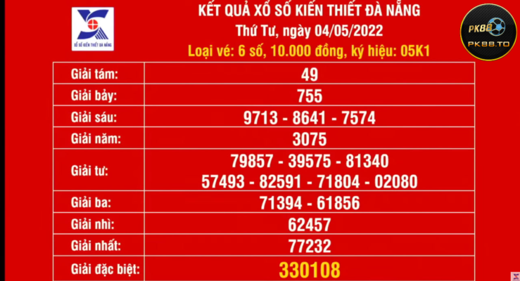 Kinh nghiệm và mẹo soi cầu Bạch Thủ Lô từ các cao thủ