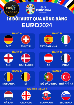 Phân tích sức mạnh các đội bóng tại vòng 16 đội Euro 2024