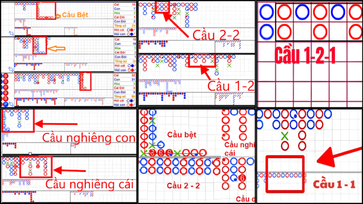 Ví dụ về các thế cầu trong Baccarat