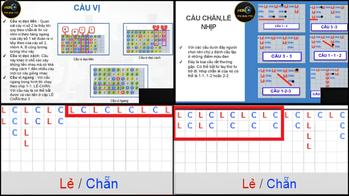 Phân tích thế cầu Xóc đĩa PK88