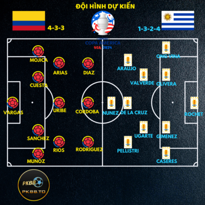 Chiến thuật và lối chơi của Uruguay và Colombia